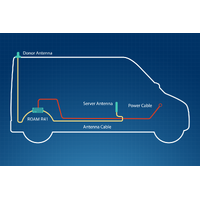 Cel-Fi Roam R41 3G/4G/5G Mobile Signal Booster with RFI CDQ7 Antenna