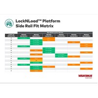Yakima LockNLoad Platform Side Rails - 963mm