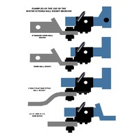 Mister Hitches Ball Mount Receiver Adaptor With Anti-Swivel Plate