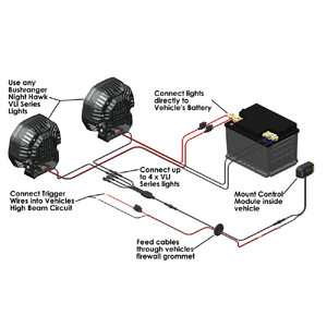 Bushranger Night Hawk VBP Wiring System