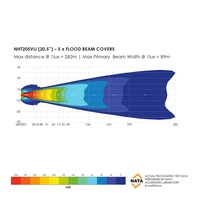 Bushranger Night Hawk 20.5&quot; VLI SR LED Light Bar