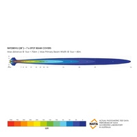 Bushranger Night Hawk 28&quot; VLI  SR LED Light Bar