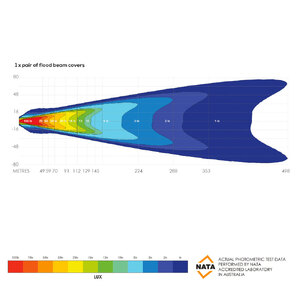 Bushranger Night Hawk 7&quot; VLI LED Driving Light