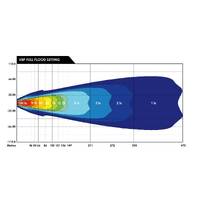Bushranger Night Hawk 9&quot; VBP LED Driving Light Kit